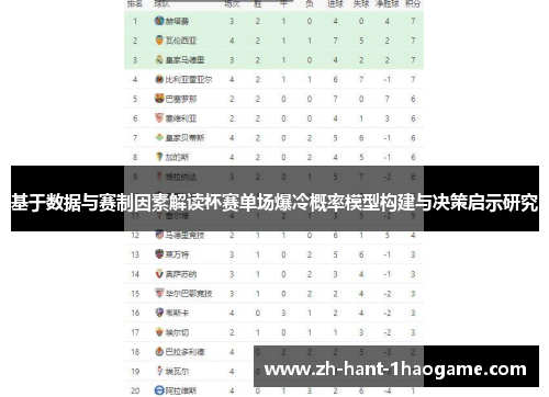 基于数据与赛制因素解读杯赛单场爆冷概率模型构建与决策启示研究