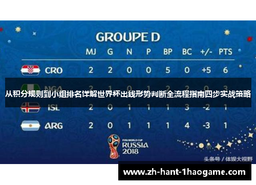 从积分规则到小组排名详解世界杯出线形势判断全流程指南四步实战策略